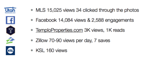 Home selling analytics figures